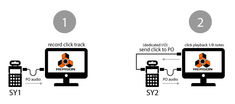 PO_sync.jpg